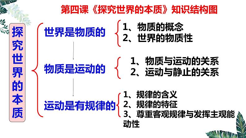 第四课  探究世界的本质课件-2023届高三政治一轮复习教版必修四生活与哲学第3页