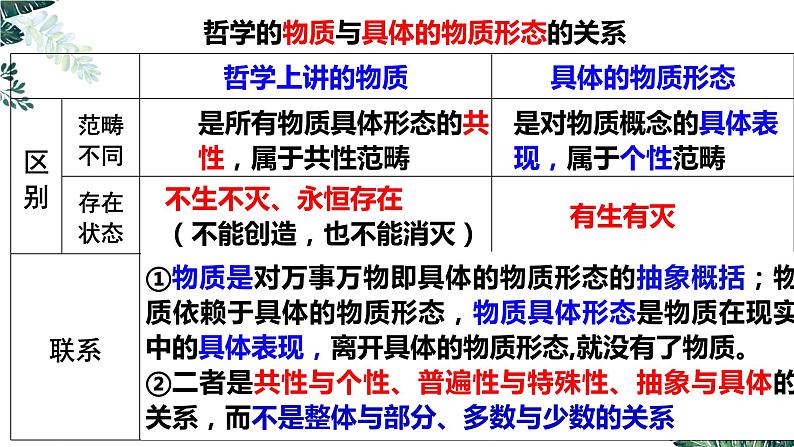 第四课  探究世界的本质课件-2023届高三政治一轮复习教版必修四生活与哲学第6页