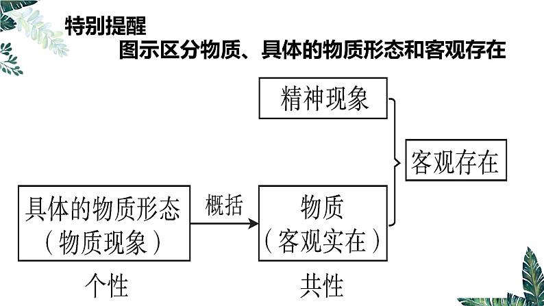 第四课  探究世界的本质课件-2023届高三政治一轮复习教版必修四生活与哲学第7页