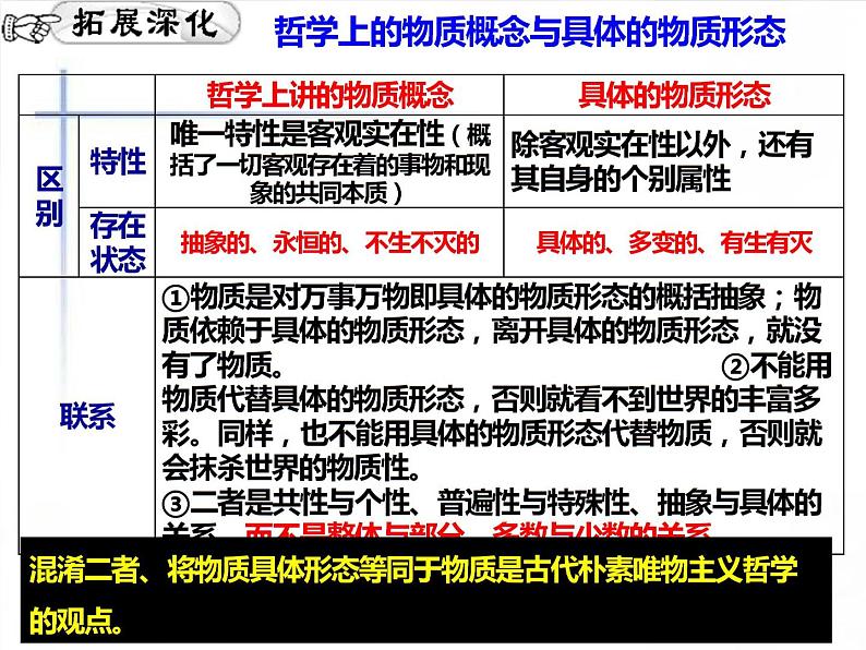 第四课 探究世界的本质 课件-2023届高考政治一轮复习人教版必修四生活与哲学第6页