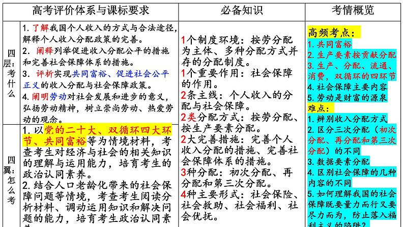 第四课 我国的个人收入分配与社会保障 课件-2023届高考政治一轮复习统编版必修二经济与社会04