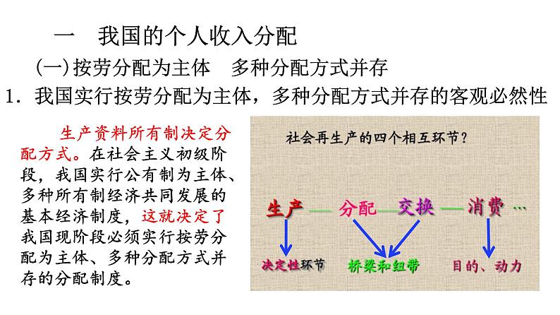 第四课 我国的个人收入分配与社会保障 课件-2023届高考政治一轮复习统编版必修二经济与社会08