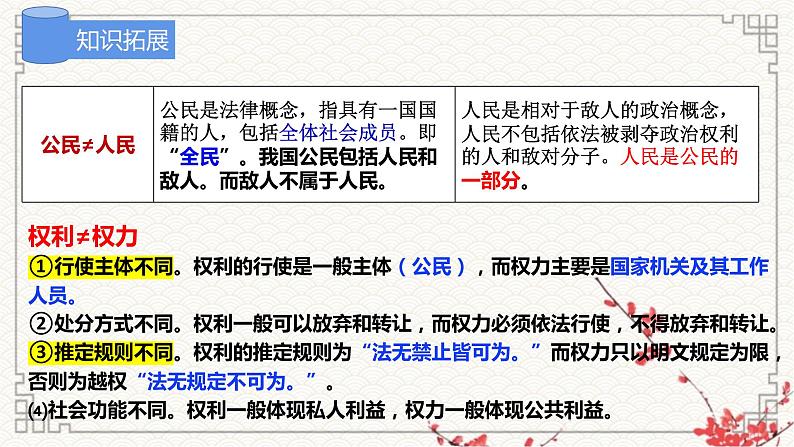 第四课人民民主专政的社会主义国家课件-2023届高考政治一轮复习统编版必修三政治与法治第7页