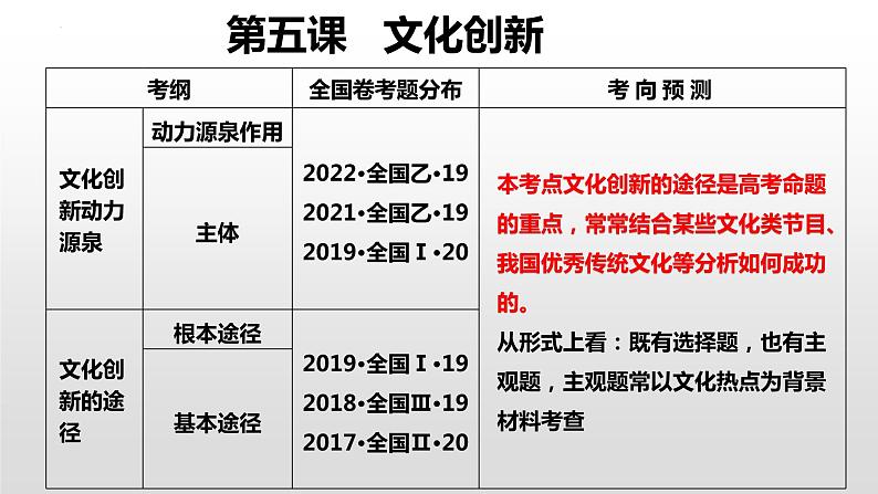 第五课 文化创新  课件-2023届高考政治一轮复习人教版必修三文化生活01