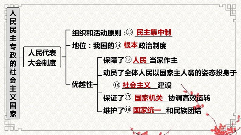 第五课 我国的根本政治制度课件-2023届高考政治一轮复习统编版必修三政治与法治03