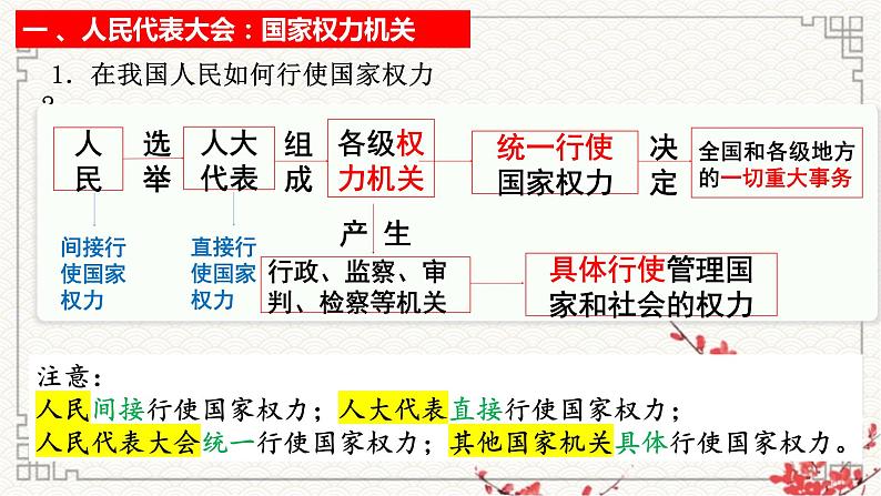 第五课 我国的根本政治制度课件-2023届高考政治一轮复习统编版必修三政治与法治05