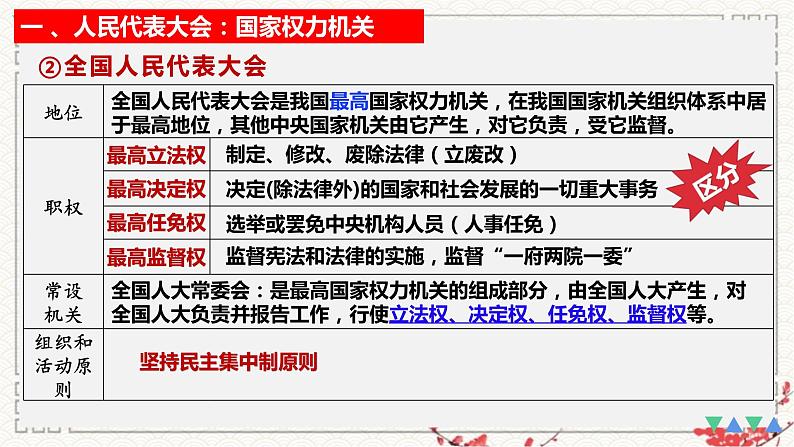 第五课 我国的根本政治制度课件-2023届高考政治一轮复习统编版必修三政治与法治07