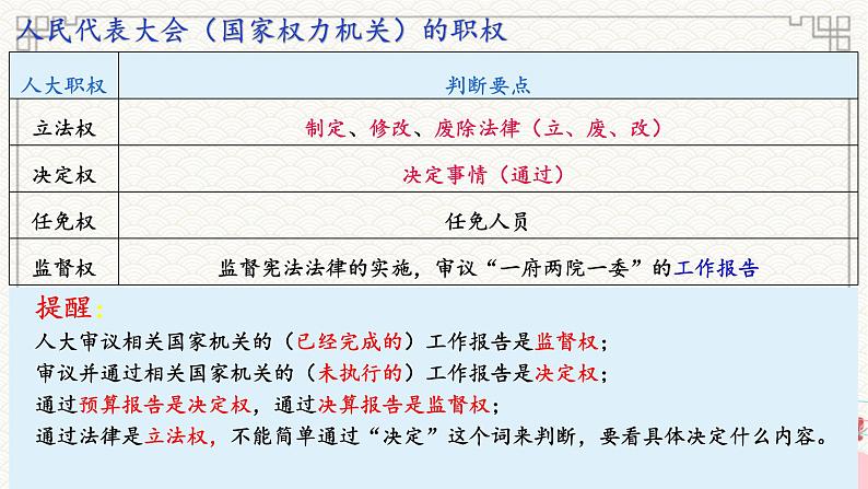 第五课 我国的根本政治制度课件-2023届高考政治一轮复习统编版必修三政治与法治08