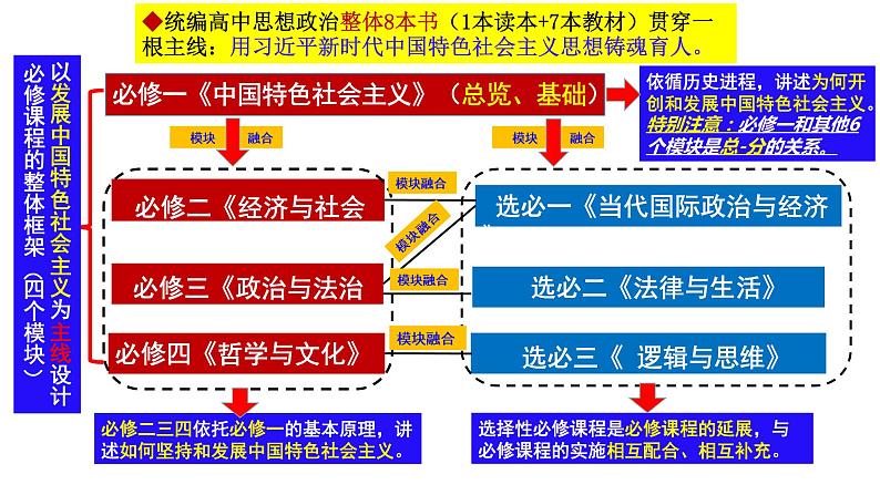 第一课 我国的生产资料所有制 课件-2023届高考政治一轮复习统编版必修二经济与社会01