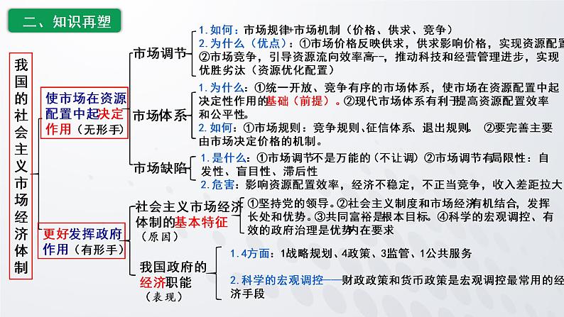 意义类主观题的突破-以我国春节旅游业复苏为例 课件-2023届高考政治二轮复习统编版必修二经济与社会第4页