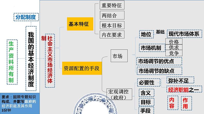 专题二 我国的社会主义市场经济体制 课件 -2023届高考政治二轮复习统编版必修二经济与社会第3页