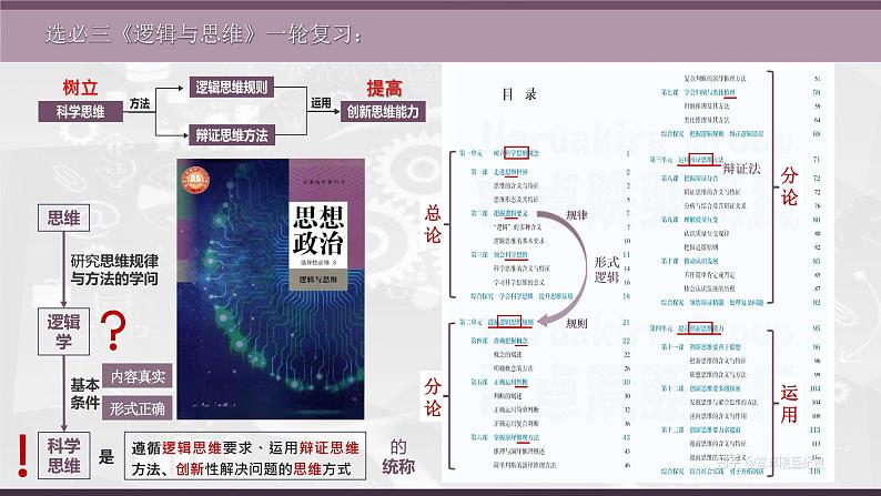 第一单元 树立科学思维观念 课件-2023届高三政治一轮复习统编版选择性必修3逻辑与思维01