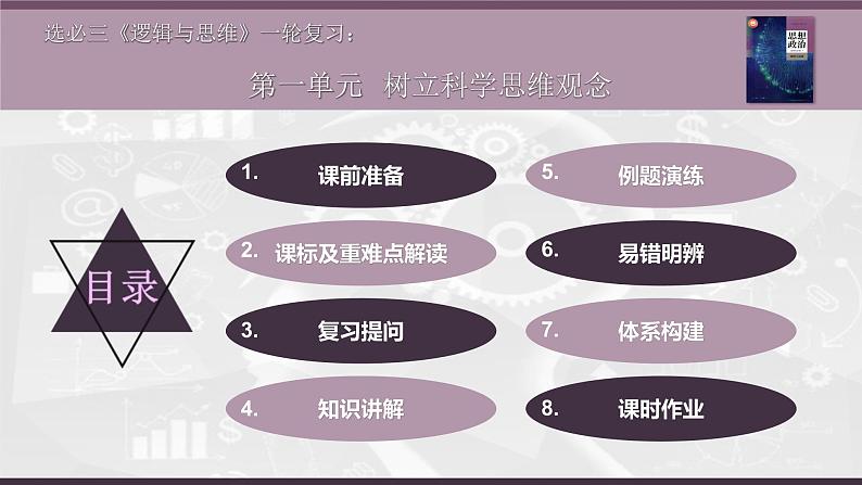 第一单元 树立科学思维观念 课件-2023届高三政治一轮复习统编版选择性必修3逻辑与思维03