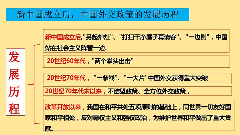 高中政治统编版选择性必修一5.1 中国外交政策的形成与发展 （共33张ppt）第6页