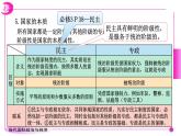 高中政治统编版选择性必修一第一课  国体与政体 课件