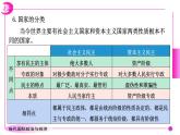 高中政治統(tǒng)編版選擇性必修一第一課  國體與政體 課件