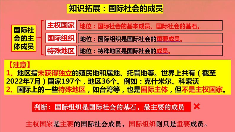 8.1日益重要的国际组织课件-2022-2023学年高中政治统编版选择性必修一当代国际政治与经济06