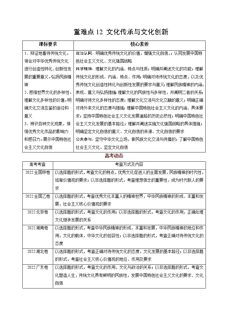 重难点12 文化传承与文化创新（解析版）第1页