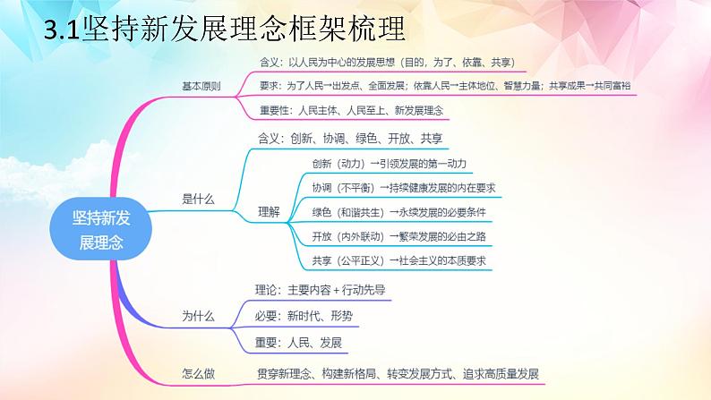 【高考二轮专题复习】2023年高考政治专题突破——专题07  我国的经济发展（精讲课件）（统编版必修2）07