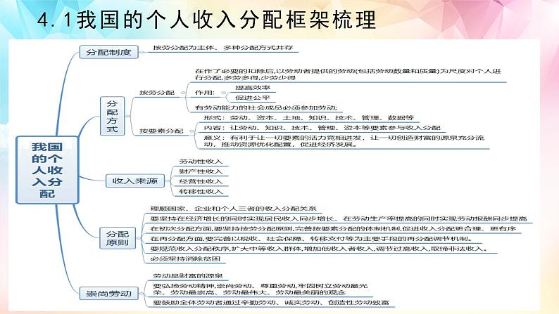 【高考二轮专题复习】2023年高考政治专题突破——专题08  我国的个人收入分配与社会保障（精讲课件）（统编版必修2）第6页