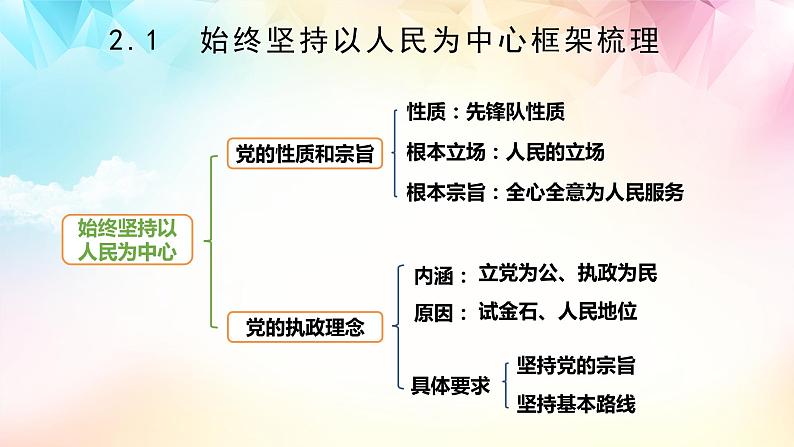 【高考二轮专题复习】2023年高考政治专题突破——专题10 中国共产党的先进性（精讲课件）（统编版必修3）第8页