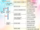 【高考二轮专题复习】2023年高考政治专题突破——专题12 人民民主专政的社会主义国家（精讲课件）（统编版必修3）