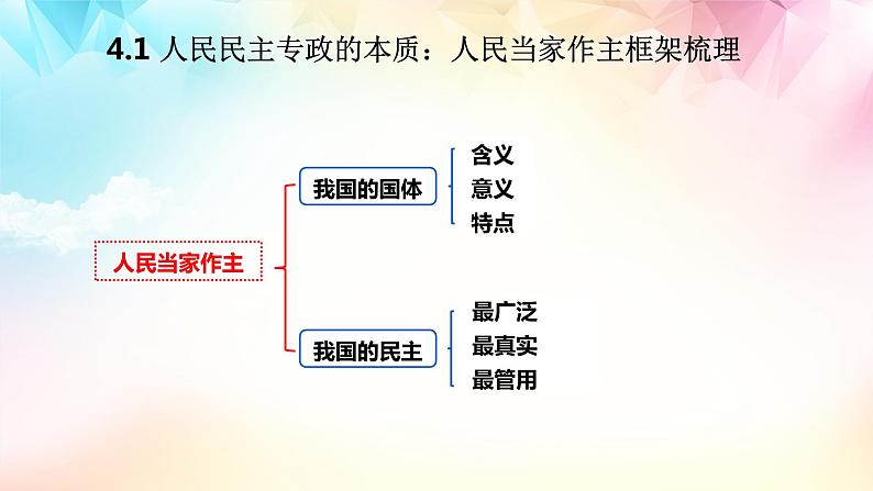 【高考二轮专题复习】2023年高考政治专题突破——专题12 人民民主专政的社会主义国家（精讲课件）（统编版必修3）08