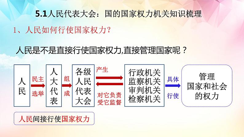 【高考二轮专题复习】2023年高考政治专题突破——专题13  我国的根本政治制度（精讲课件）（统编版必修3）08