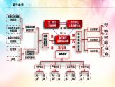 【高考二轮专题复习】2023年高考政治专题突破——专题15 治国理政的基本方式（精讲课件）（统编版必修3）