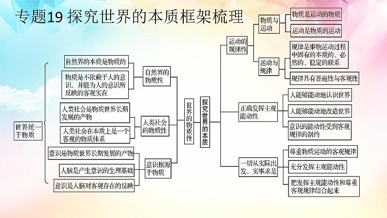 【高考二轮专题复习】2023年高考政治专题突破——专题19 探究世界的本质（精讲课件）（统编版必修4）04