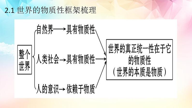 【高考二轮专题复习】2023年高考政治专题突破——专题19 探究世界的本质（精讲课件）（统编版必修4）06