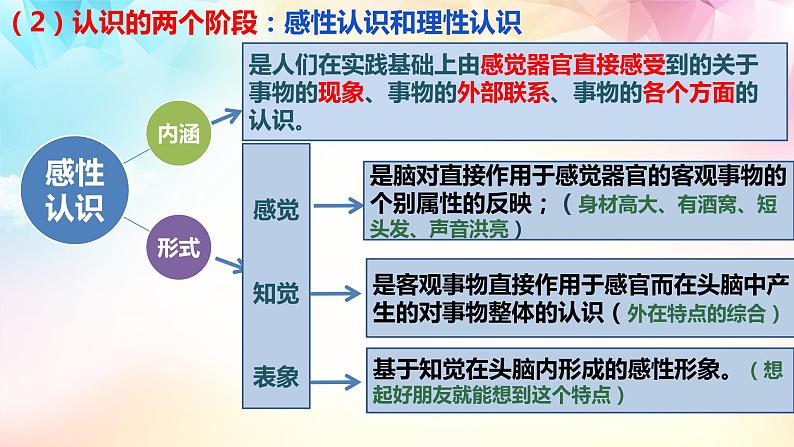 【高考二轮专题复习】2023年高考政治专题突破——专题21 探索认识的奥秘（精讲课件）（统编版必修4）第8页