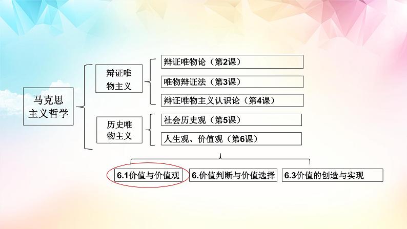 【高考二轮专题复习】2023年高考政治专题突破——专题23 实现人生的价值（精讲课件）（统编版）06