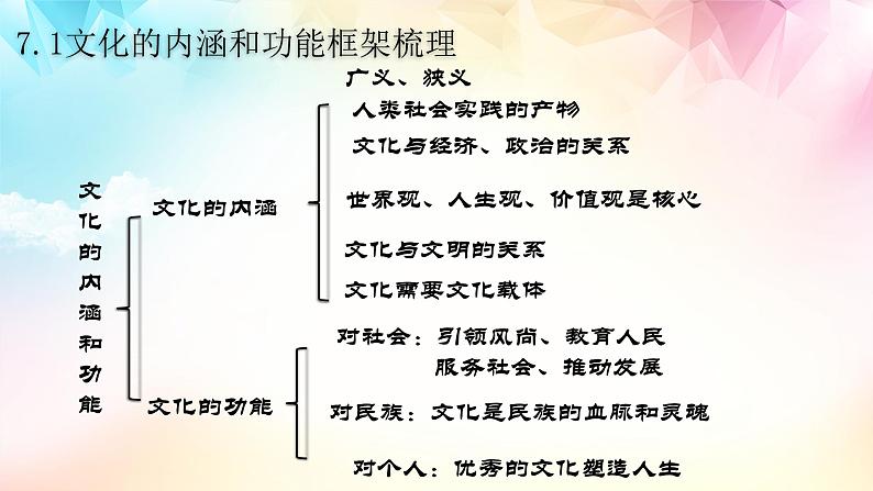 【高考二轮专题复习】2023年高考政治专题突破——专题24 继承发展中华优秀传统文化（精讲课件）（统编版）06