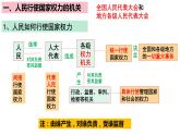 高中政治统编版必修三5.1人民代表大会：我国的国家权力机关 课件