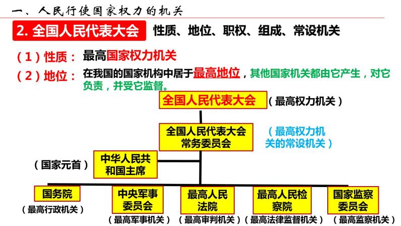 高中政治统编版必修三5.1人民代表大会：我国的国家权力机关 课件08