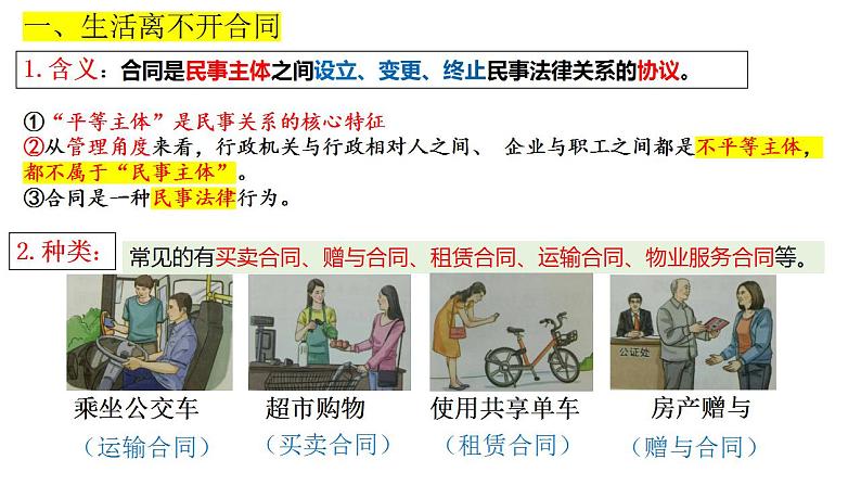 高中政治统编版选择性必修二3.1 订立合同学问大 课件04