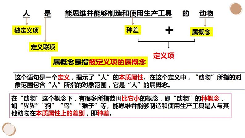 高中政治统编版选择性必修三4.2明确概念的方法 课件06