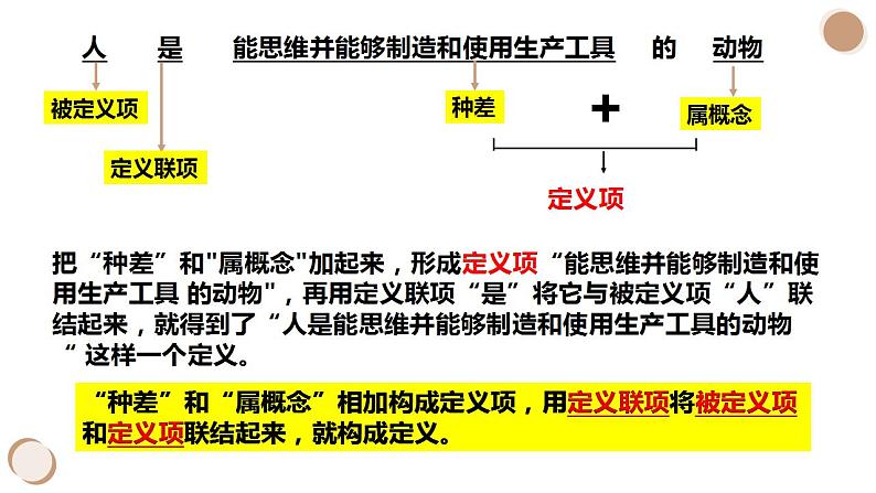 高中政治统编版选择性必修三4.2明确概念的方法 课件07