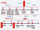 1.2中国共产党领导人民站起来、富起来、强起来课件PPT
