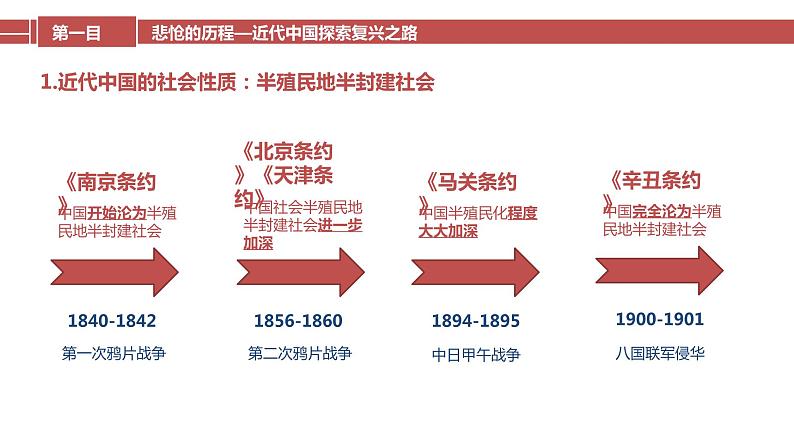 2.1 新民主主义革命的胜利-【备课优选】2022-2023学年高一政治上学期同步示范课件（统编版必修1）第6页