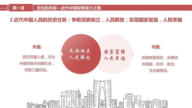 2.1 新民主主义革命的胜利-【备课优选】2022-2023学年高一政治上学期同步示范课件（统编版必修1）第7页