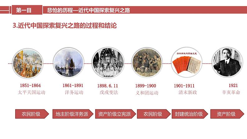 2.1 新民主主义革命的胜利-【备课优选】2022-2023学年高一政治上学期同步示范课件（统编版必修1）第8页