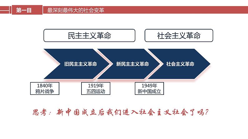 2.2 社会主义制度在中国的确立-【备课优选】2022-2023学年高一政治上学期同步示范课件（统编版必修1）04