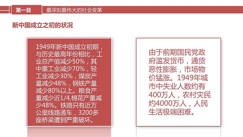 2.2 社会主义制度在中国的确立-【备课优选】2022-2023学年高一政治上学期同步示范课件（统编版必修1）06