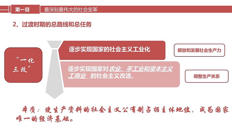 2.2 社会主义制度在中国的确立-【备课优选】2022-2023学年高一政治上学期同步示范课件（统编版必修1）07