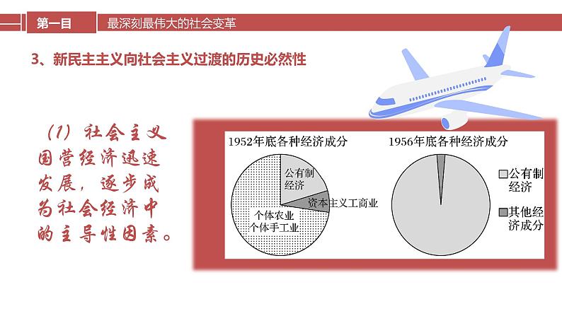 2.2 社会主义制度在中国的确立-【备课优选】2022-2023学年高一政治上学期同步示范课件（统编版必修1）08