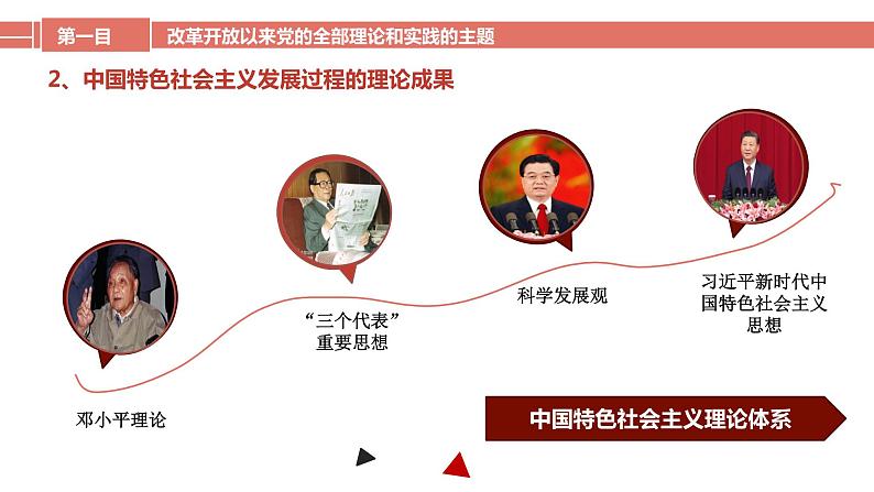 3.2 中国特色社会主义的创立、发展和完善（含视频）-【备课优选】2022-2023学年高一政治上学期同步示范课件（统编版必修1）第5页