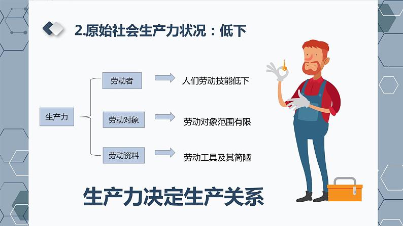 1.1从原始社会到奴隶社会-【备课优选】2022-2023学年高一政治上学期同步示范课件（统编版必修1）第7页