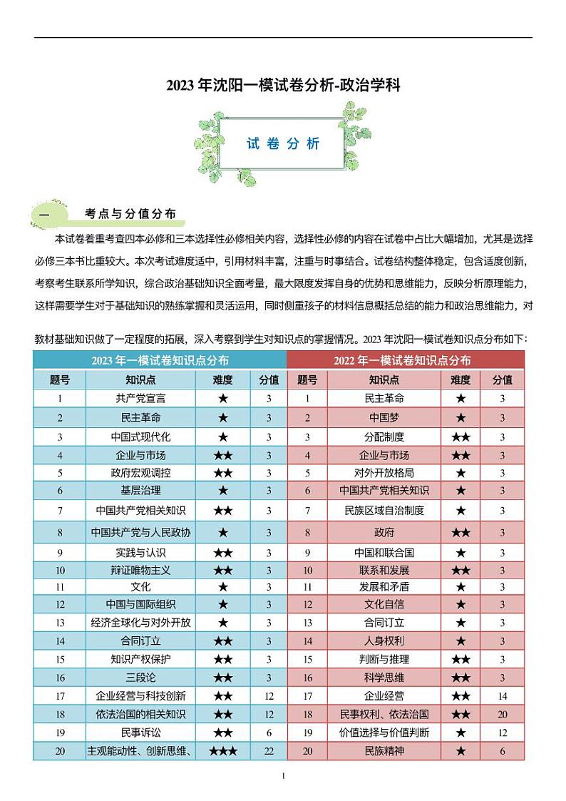 政治分析第1页